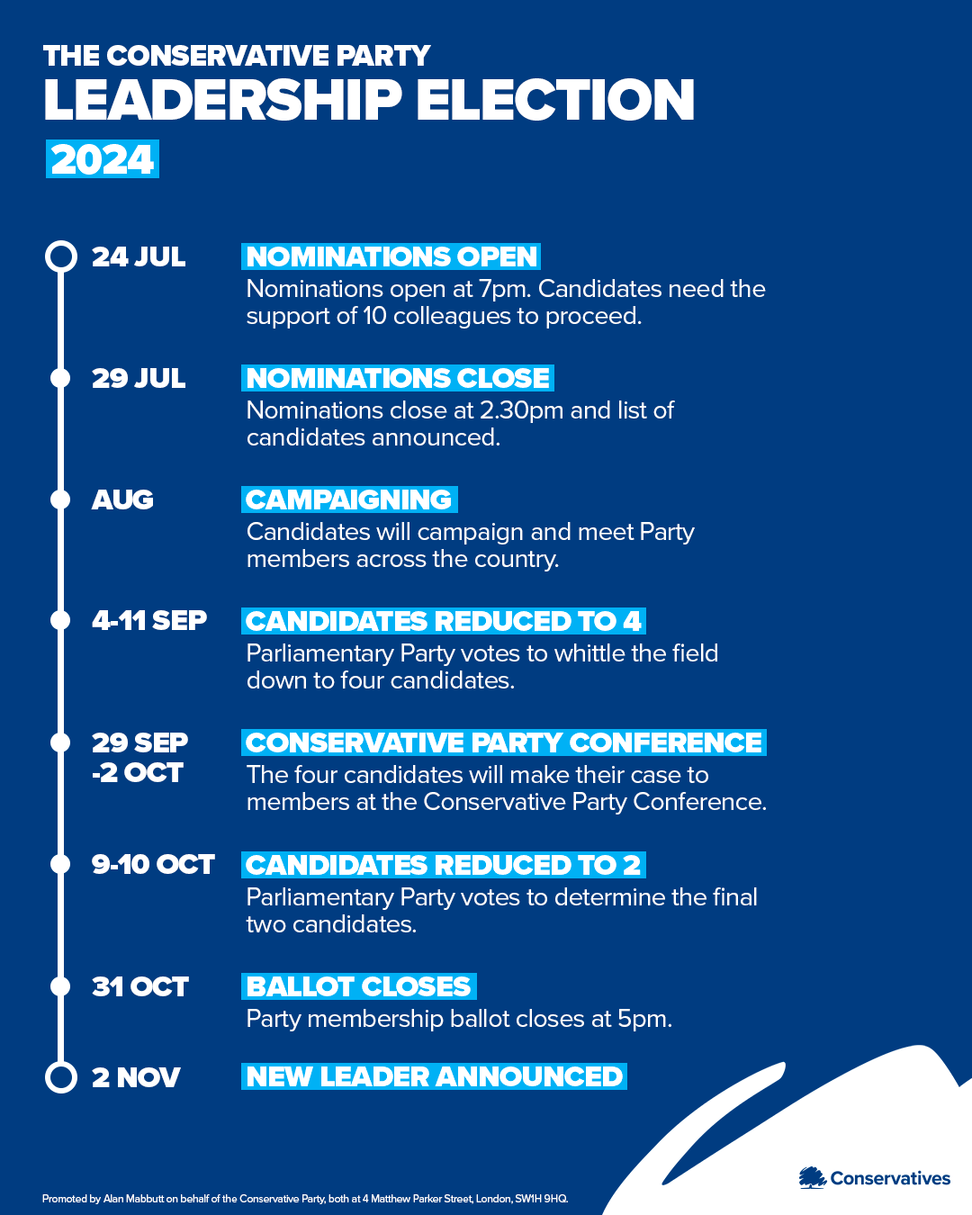 LEADERSHIP ELECTION TIMELINE